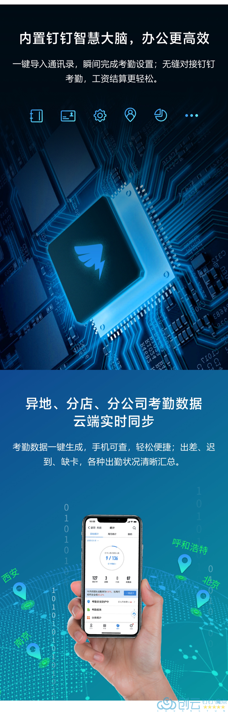 魔點(diǎn)X2智能指紋考勤門禁機(jī)(圖6)