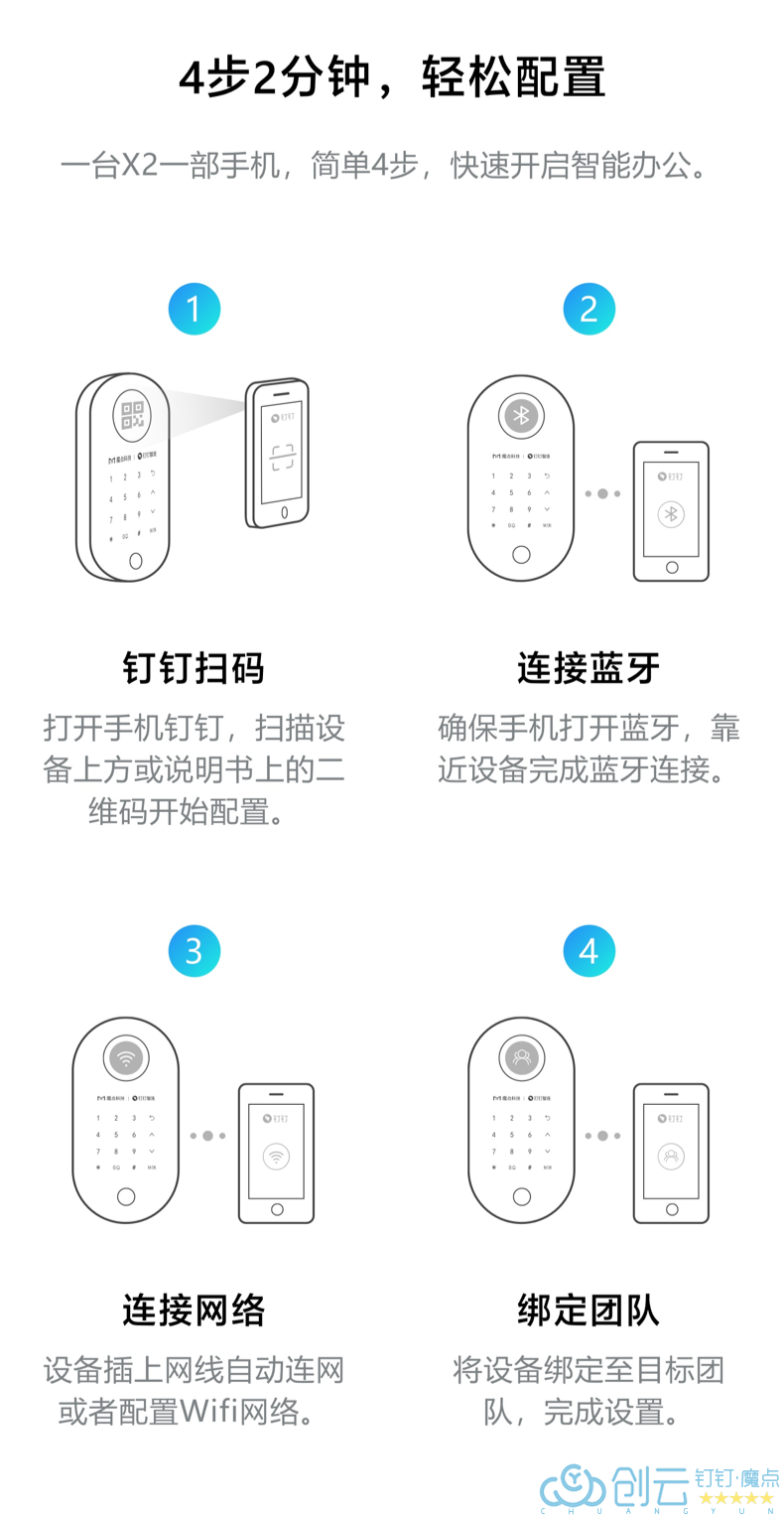 魔點(diǎn)X2智能指紋考勤門禁機(jī)(圖7)