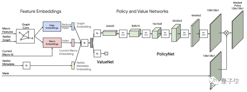 谷歌AI芯片設(shè)計(jì)能力超過(guò)人類？?jī)?nèi)部研究員發(fā)出質(zhì)疑，結(jié)果遭解雇(圖4)