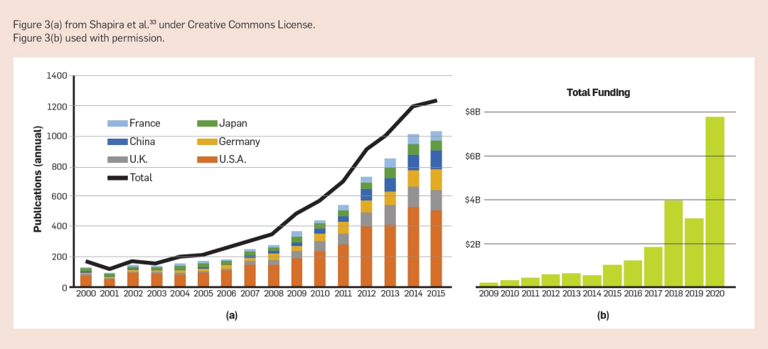 AI 與合成生物學(xué)「聯(lián)姻」的五大挑戰(zhàn)：技術(shù)、數(shù)據(jù)、算法、評(píng)估與社會(huì)學(xué)(圖5)