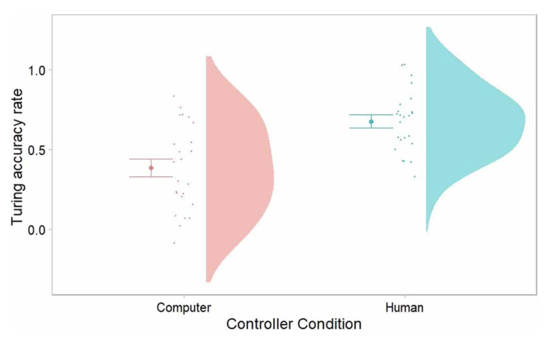 人工智能，有必要像人類一樣嗎？(圖6)