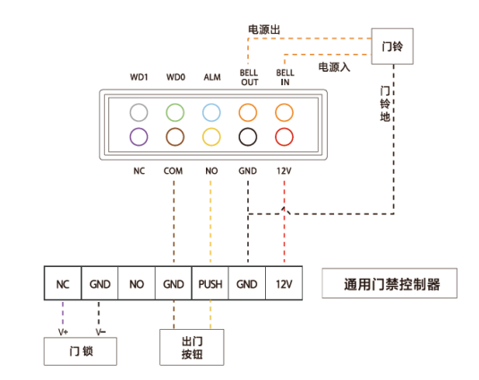 魔點X2門禁機接線圖